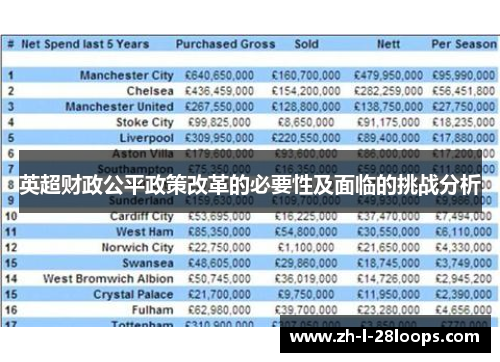 英超财政公平政策改革的必要性及面临的挑战分析