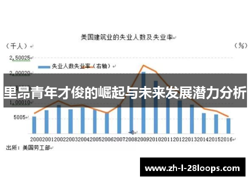 里昂青年才俊的崛起与未来发展潜力分析