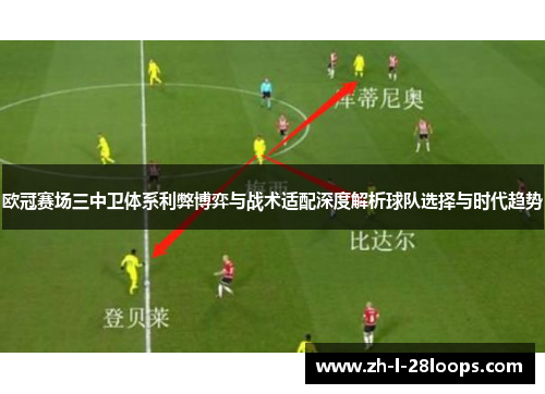 欧冠赛场三中卫体系利弊博弈与战术适配深度解析球队选择与时代趋势