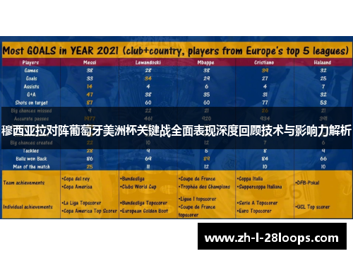 穆西亚拉对阵葡萄牙美洲杯关键战全面表现深度回顾技术与影响力解析