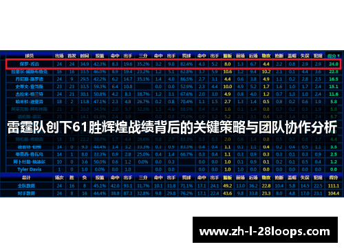 雷霆队创下61胜辉煌战绩背后的关键策略与团队协作分析